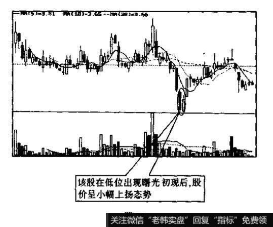 股市中曙光初现与乌云盖顶的识别和运用？及其例题解析？