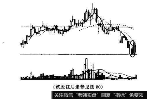 投资者见此K线组合图形应如何操作?及其案例分析？