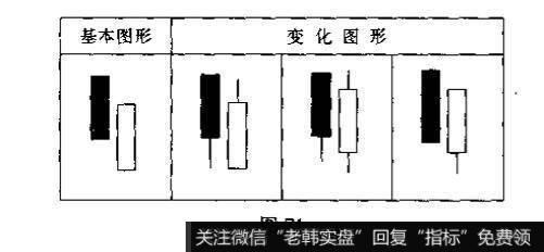 k线例题分析？及其答案解析？