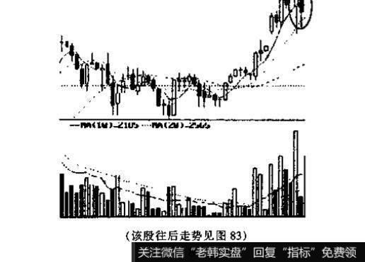 一阳一阴的K线组合叫什么名称?其特征和技术含义是什么?投资者见此K线组合图形应如何操作?