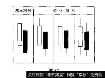 一阳一阴的K线组合叫什么名称?其特征和技术含义是什么?投资者见此K线组合图形应如何操作?