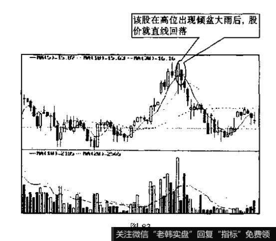 一阳一阴的K线组合叫什么名称?其特征和技术含义是什么?投资者见此K线组合图形应如何操作?