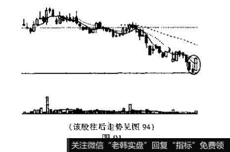 看图说出K线组合的名称、特征和技术含义？并说明投资者见此K线组合图形应如何操作?