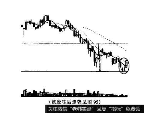 看图说出K线组合的名称、特征和技术含义？并说明投资者见此K线组合图形应如何操作?