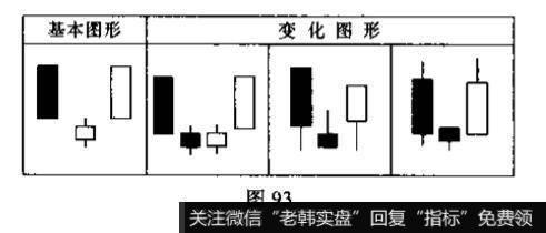 看图说出K线组合的名称、特征和技术含义？并说明投资者见此K线组合图形应如何操作?