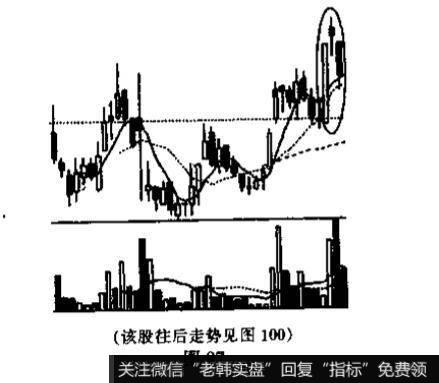 阳线和阴线是不是同一种K线？性质有何不同?你看见这种K线组合图|形应如何操作?