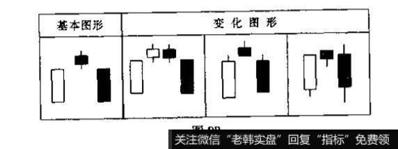 阳线和阴线是不是同一种K线？性质有何不同?你看见这种K线组合图|形应如何操作?