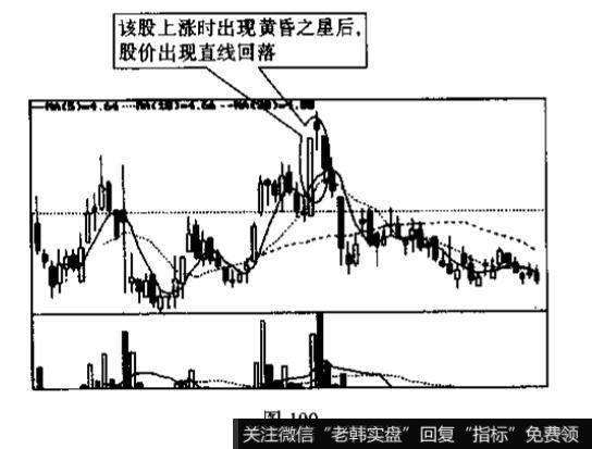 阳线和阴线是不是同一种K线？性质有何不同?你看见这种K线组合图|形应如何操作?