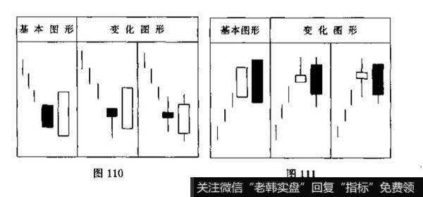 该K线组合在什么情况下，其所显示的信号力度会大大增强？