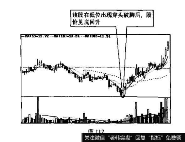 该K线组合在什么情况下，其所显示的信号力度会大大增强？