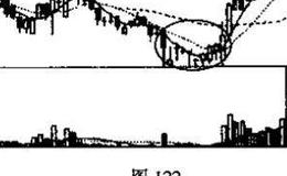 平底与平顶的识别和运用？画圈处的K线组合是不是同一类型?