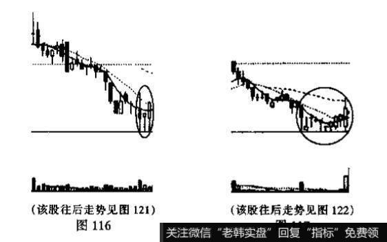 画圈处的K线组合是不是同一类型?它叫什么名称?其特征和含义是什么?