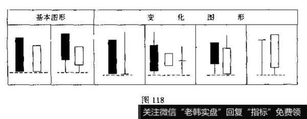 画圈处的K线组合是不是同一类型?它叫什么名称?其特征和含义是什么?