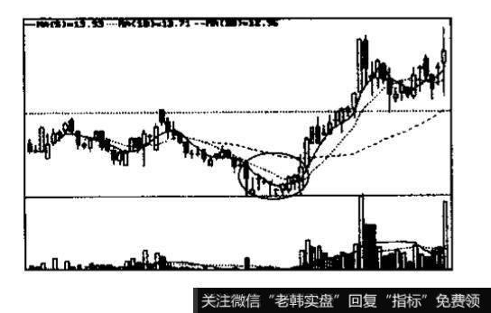画圈处的K线组合是不是同一类型?它叫什么名称?其特征和含义是什么?