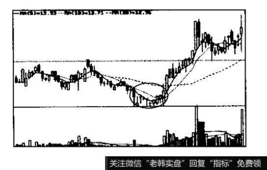 画圈处的K线组合是不是同一类型?它叫什么名称?其特征和含义是什么?