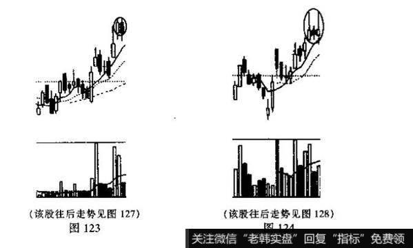 看图K线组合的名称、特征和技术含义？并说明投资者见此K线组合图形应如何操作?