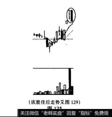 看图K线组合的名称、特征和技术含义？并说明投资者见此K线组合图形应如何操作?