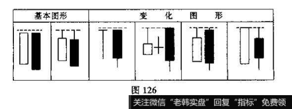 看图K线组合的名称、特征和技术含义？并说明投资者见此K线组合图形应如何操作?