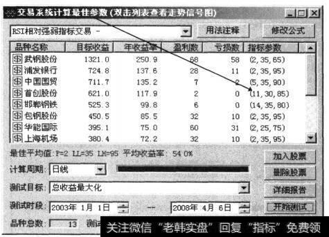 参数优化方式也称为全局优化