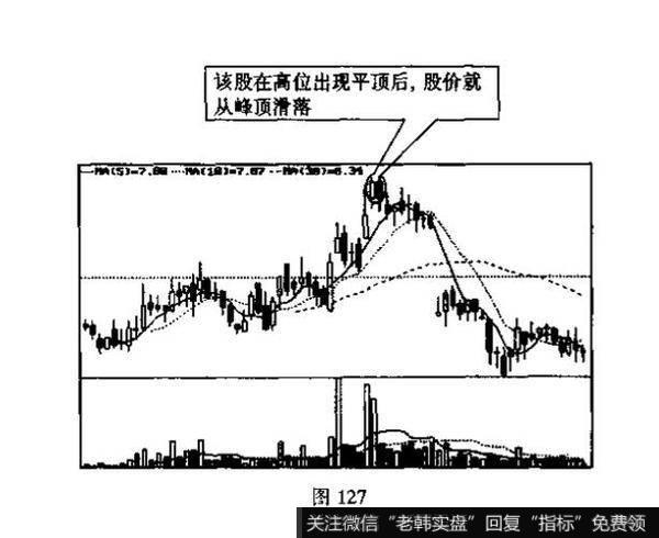 看图K线组合的名称、特征和技术含义？并说明投资者见此K线组合图形应如何操作?