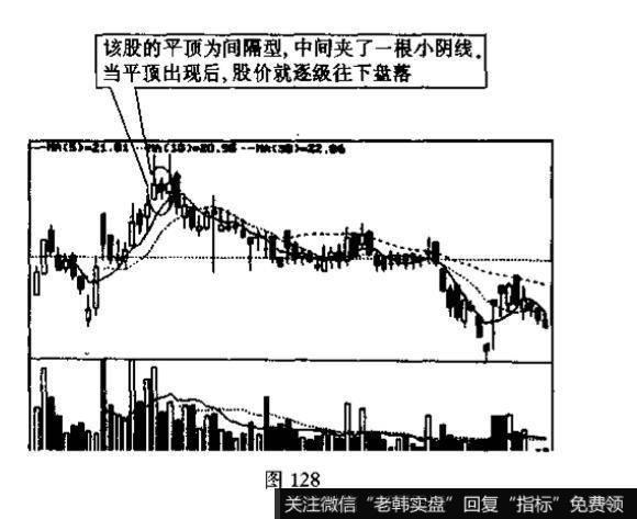 看图K线组合的名称、特征和技术含义？并说明投资者见此K线组合图形应如何操作?