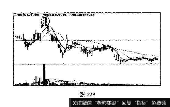 看图K线组合的名称、特征和技术含义？并说明投资者见此K线组合图形应如何操作?