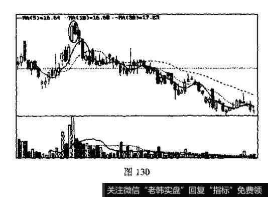 看图K线组合的名称、特征和技术含义？并说明投资者见此K线组合图形应如何操作?