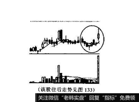 圆底与圆顶的识别和运用？例题分析？