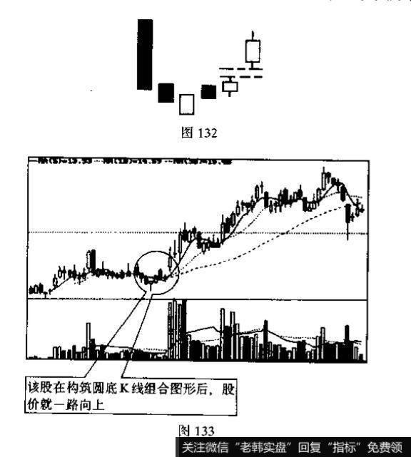 圆底与圆顶的识别和运用？例题分析？