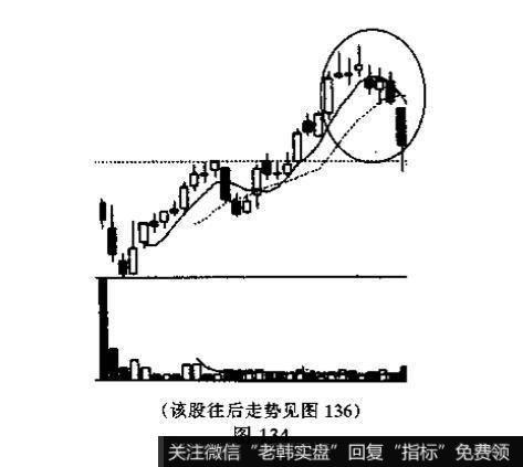 <a href='/kxianrumen/289578.html'>k线</a>例题分析？并说明投资者见此K线组合图形应如何操作?