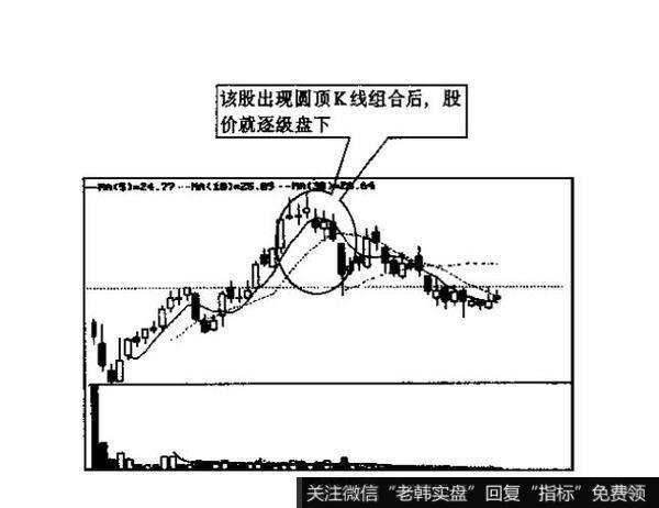 k线例题分析？并说明投资者见此K线组合图形应如何操作?