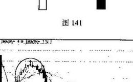 画圈处K线组合的名称、特征和技术含义？并说明投资者见此K线图形应如何操作?
