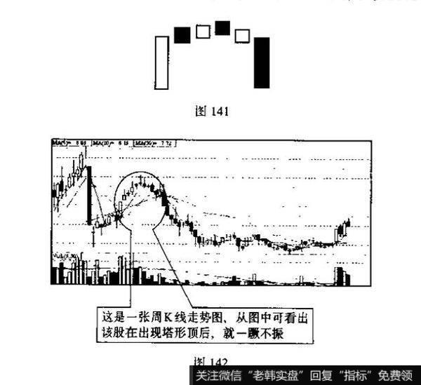 画圈处K线组合的名称、特征和技术含义？并说明投资者见此K线图形应如何操作?