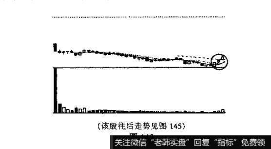 红三兵与黑三兵的识别和运用?例题分析?