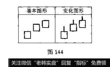 红三兵与黑三兵的识别和运用?例题分析?