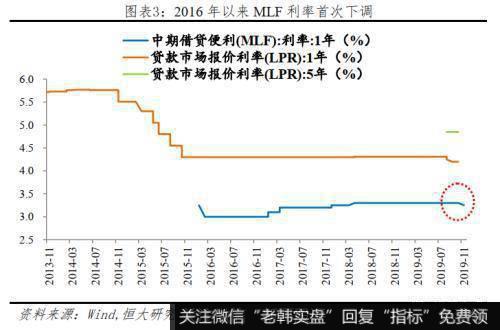 任泽平股市最新相关消息：渐进式降息 效果仅为传统降息的0