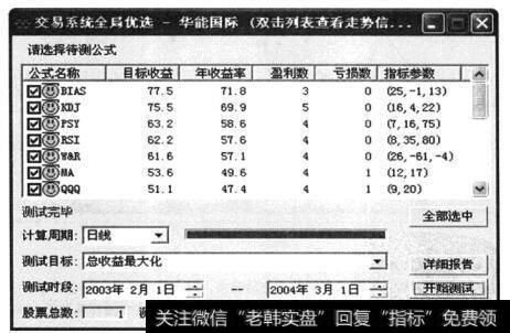 BIAS排列在所有参加优选的交易系统之首