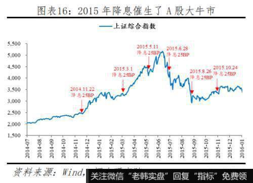 任泽平股市最新相关消息：渐进式降息 效果仅为传统降息的0