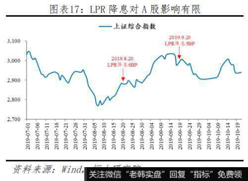 任泽平股市最新相关消息：渐进式降息 效果仅为传统降息的0