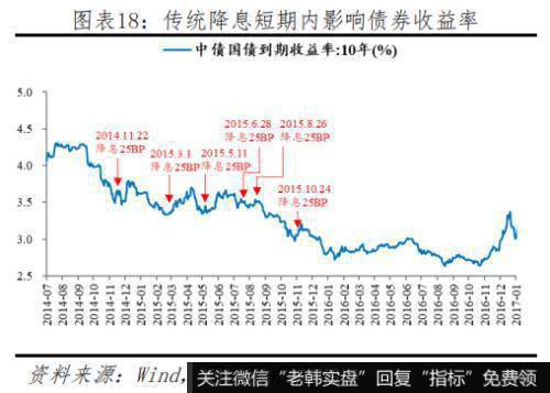 任泽平股市最新相关消息：渐进式降息 效果仅为传统降息的0