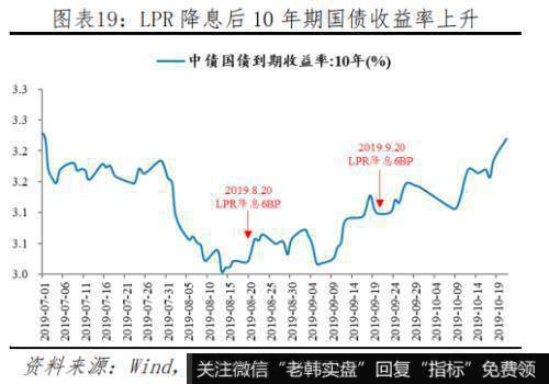 任泽平股市最新相关消息：渐进式降息 效果仅为传统降息的0