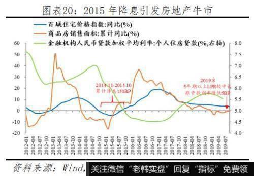 任泽平股市最新相关消息：渐进式降息 效果仅为传统降息的0