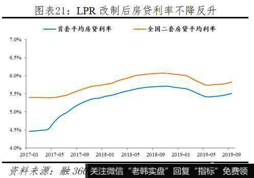 任泽平股市最新相关消息：渐进式降息 效果仅为传统降息的0