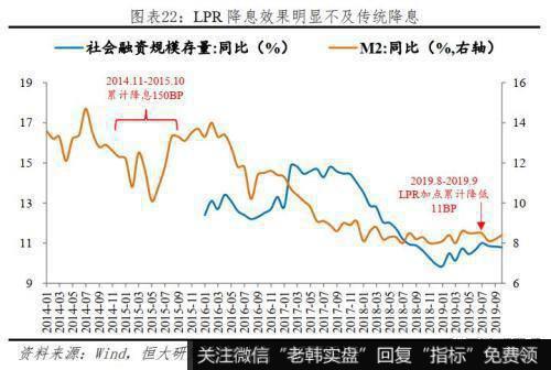 任泽平股市最新相关消息：渐进式降息 效果仅为传统降息的0