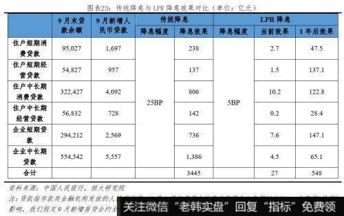 任泽平股市最新相关消息：渐进式降息 效果仅为传统降息的0