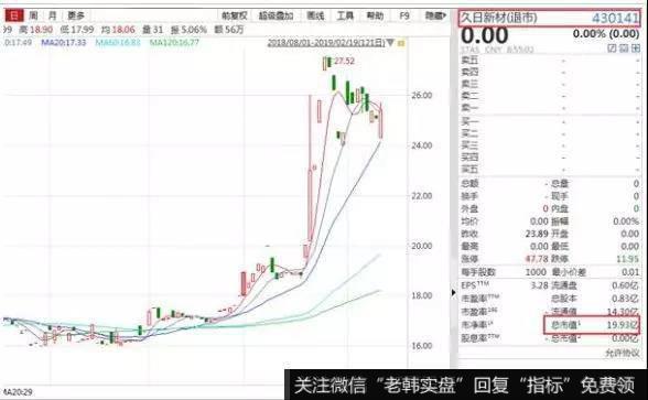 猎豹实盘：年内5000点！国际大投行看好A股……2