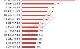 继锂电池后特斯拉再刷屏！新能源汽车概念股春天要来？这些绩优股机构预测还有较大上涨空间