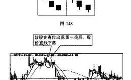 股市中k线的例题分析？说明投资者见此K线组合图形应如何操作?