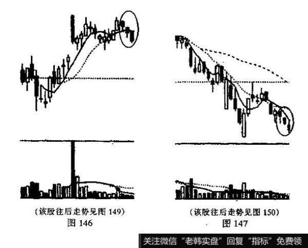 <a href='/caijunyi/290233.html'>股市</a>中<a href='/kxianrumen/289578.html'>k线</a>的例题分析？说明投资者见此K线组合图形应如何操作?