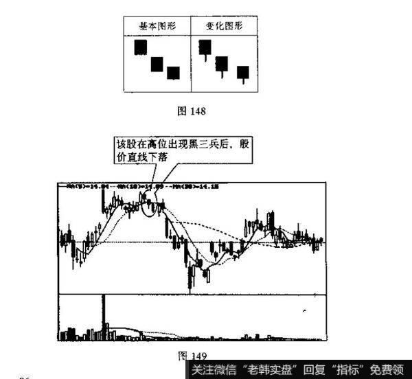 股市中k线的例题分析？说明投资者见此K线组合图形应如何操作?